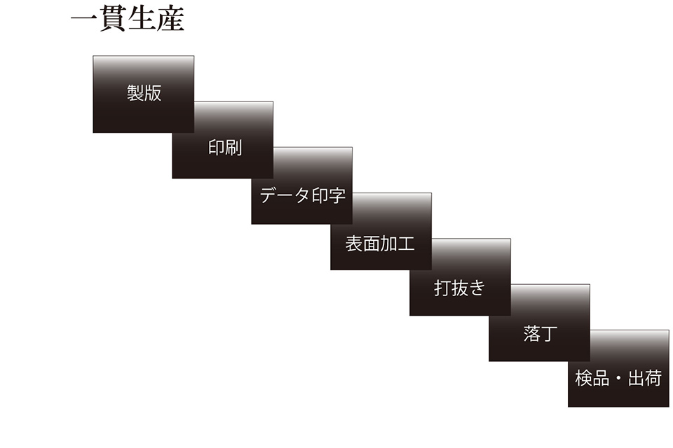 電算紙株式会社-実績と技術に自信がある京都の印刷会社