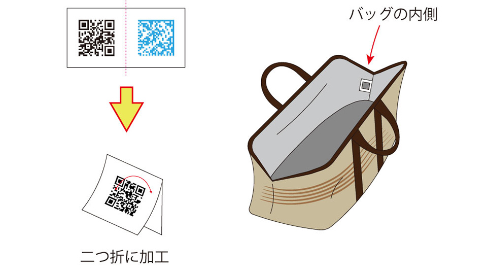 不可視コード｜電算紙﻿株﻿式﻿会﻿社